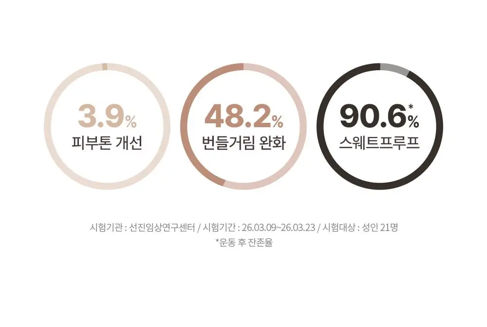 [보송톤업] 오브제 내추럴 톤업 선스틱 18g 상세페이지 8